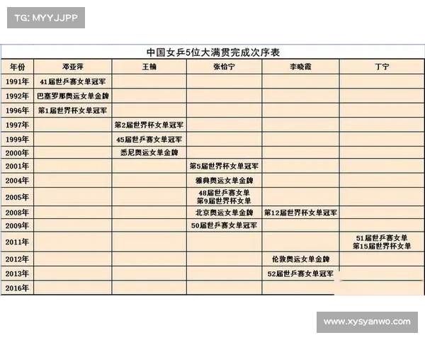 中国女乒历届大满贯冠军盘点,王曼昱能否成为第六个大满贯得主? 中国女乒历届大满贯冠军盘点,王曼昱能否成为第六个大满贯得主?