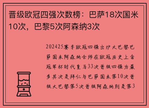 晋级欧冠四强次数榜：巴萨18次国米10次，巴黎5次阿森纳3次